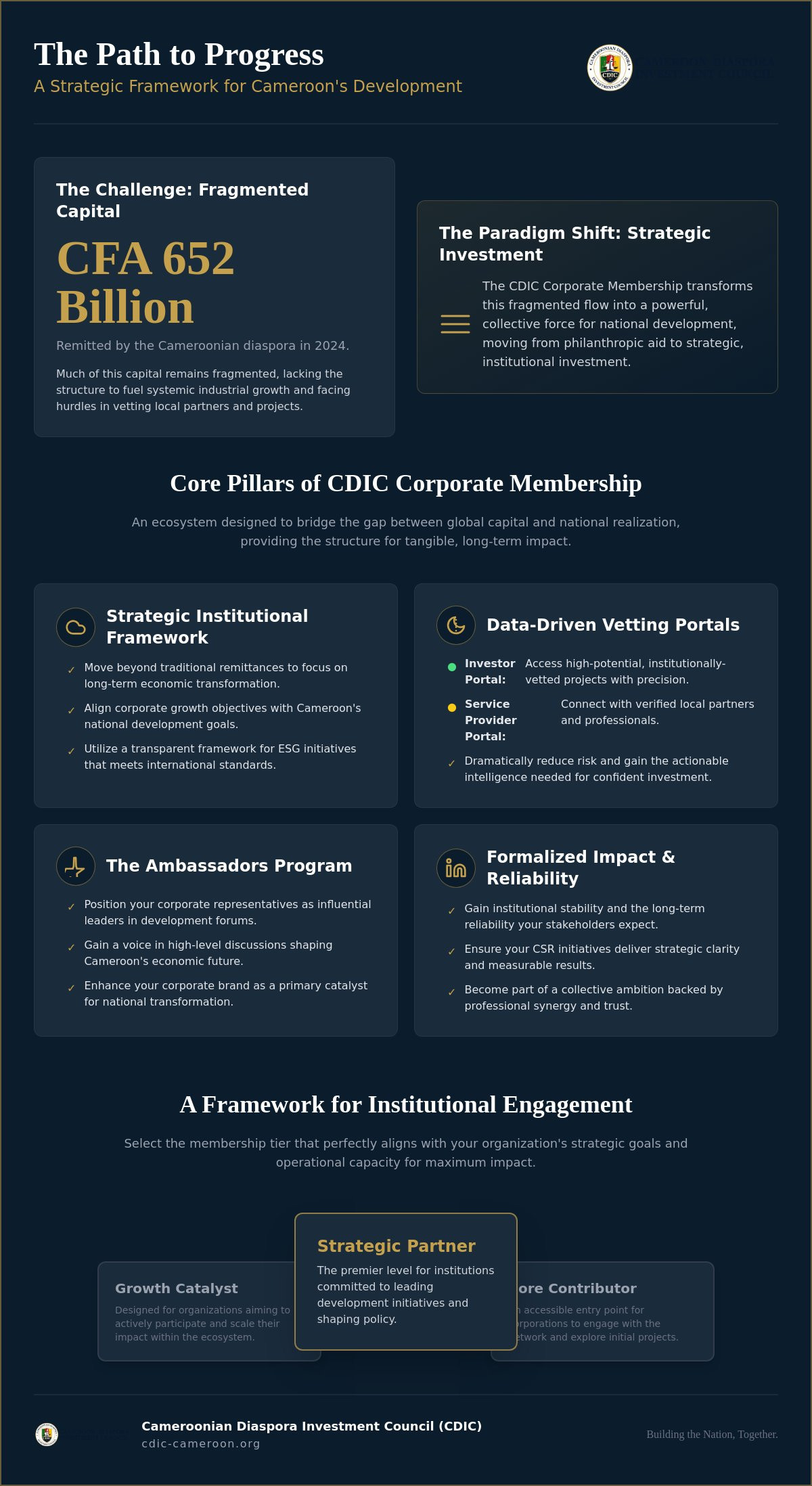 Corporate Membership for Cameroon Development: A Strategic Guide for Global Institutions