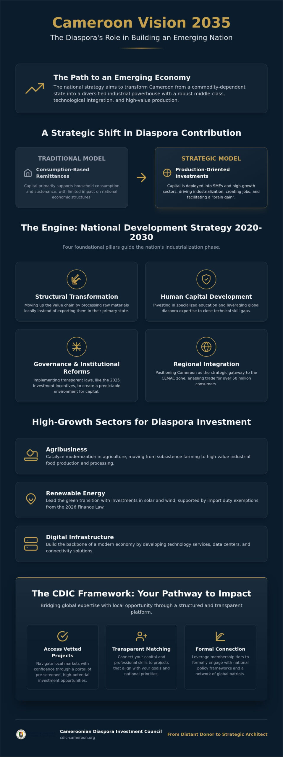 Diaspora Involvement in Cameroon Vision 2035: A Strategic Roadmap for Global Citizens