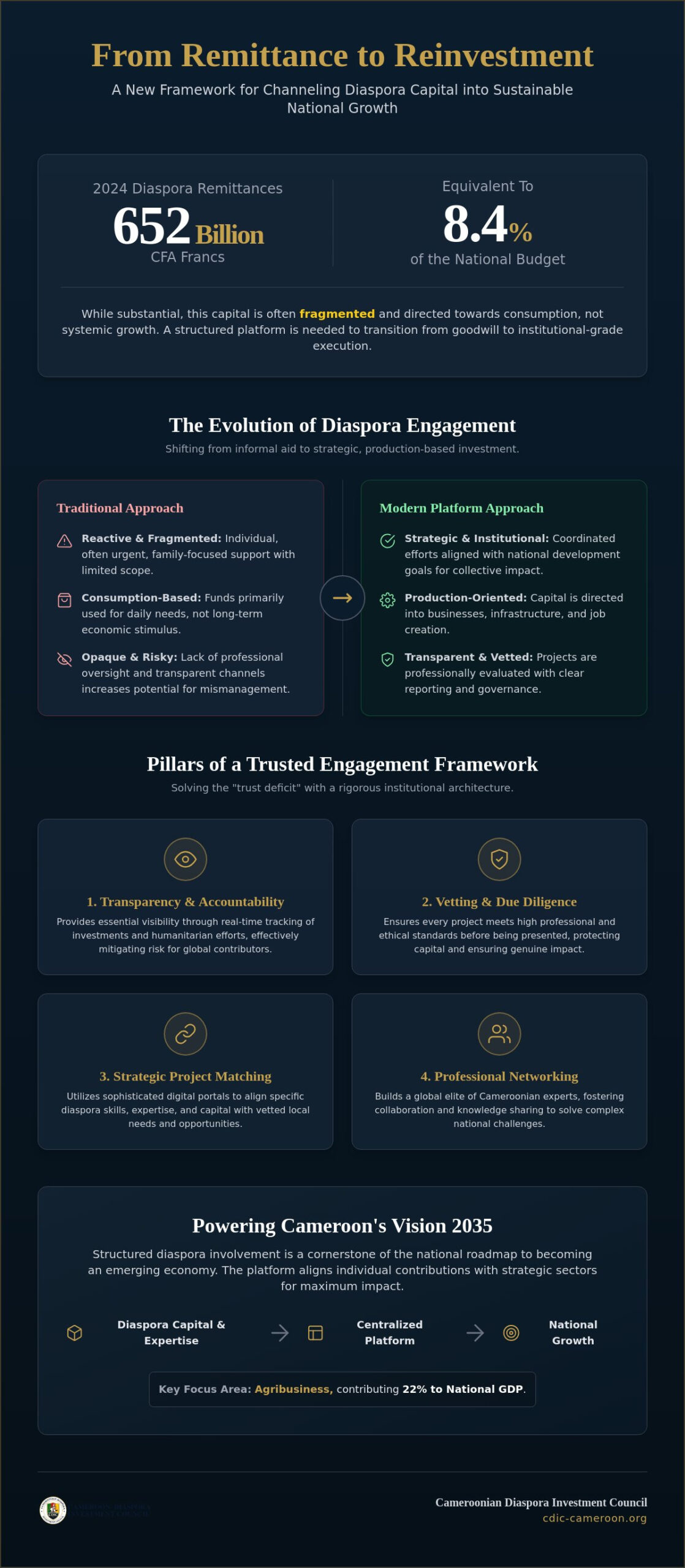 The Cameroon Diaspora Collaboration Platform: A Strategic Guide to National Development (2026)