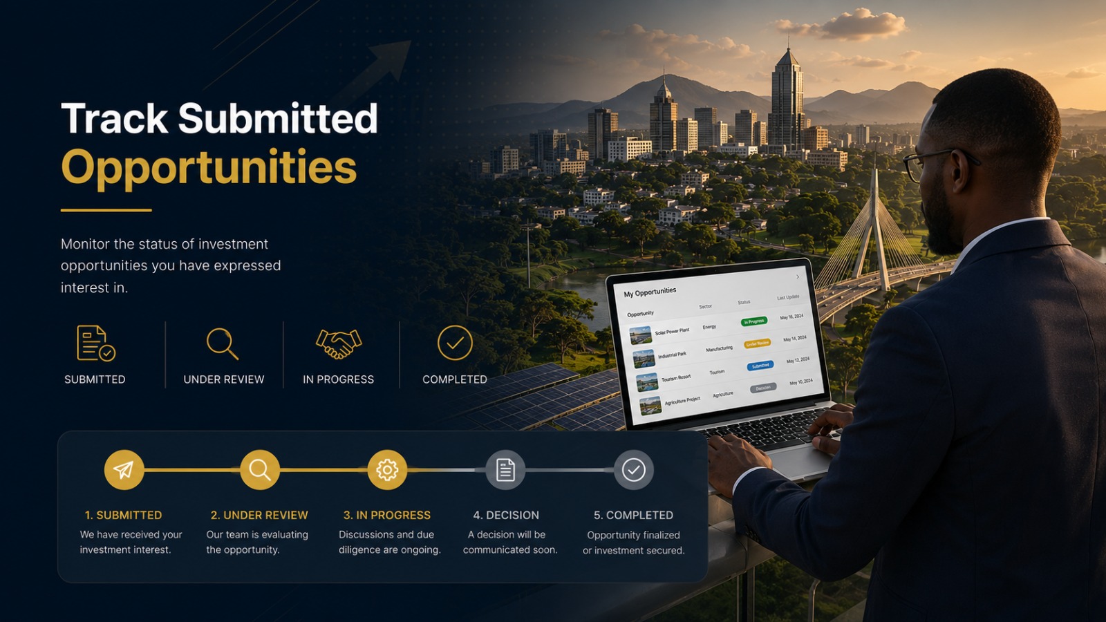 Track Submitted Opportunities