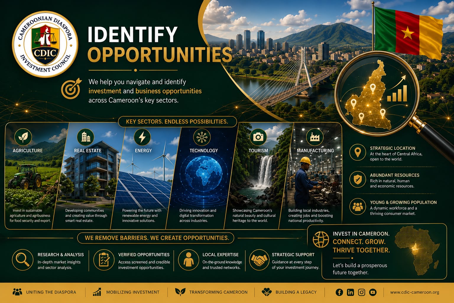 CDIC Investor Support 1