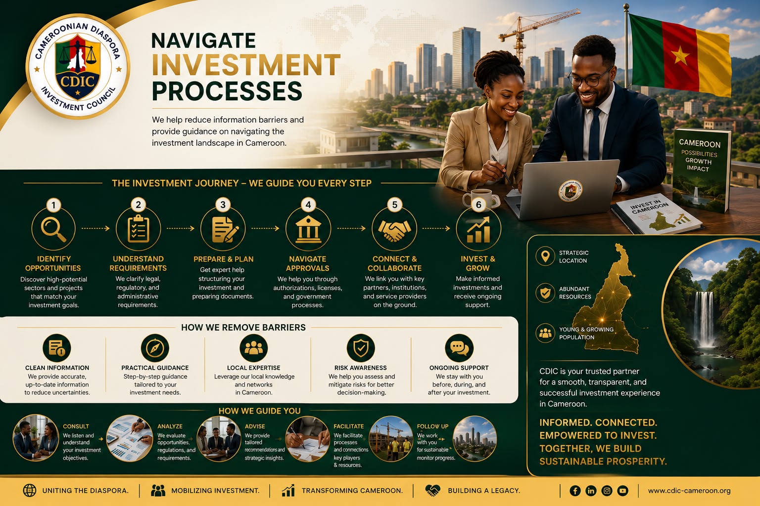CDIC Investor Support 6
