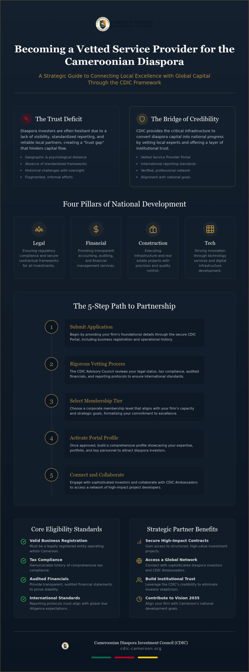Becoming a Service Provider for Diaspora Investors: The 2026 Professional Framework